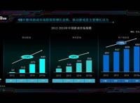 百度游戏风云榜告诉你：被打的最狠的居然是“大主宰”
