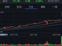 阿里巴巴大涨市值再超过腾讯