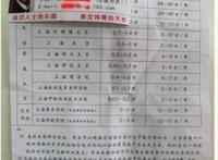 网络二奶中介:女大学生被明码标价！