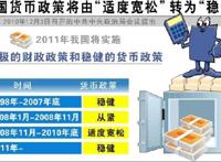 央行年内6次上调存款准备金率是何因？