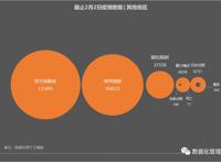 最新疫情趋势数据,一个5线城市竟然是湖北之外,最严峻的地区 | 截止到2月2日