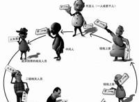 火车票“黄牛党”敛财内幕