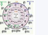 钢琴乐理知识初级入门小结
