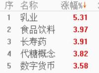 “内循环经济”为主后，哪些行业将迎来爆发