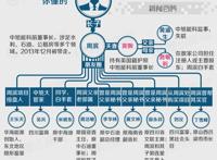 周滨与郭永祥蒋洁敏之子勾结害了谁？（图）