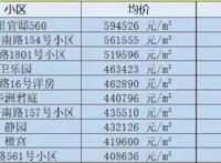 上海最贵的房子排行，汤臣一品居然排六十多名（天价）