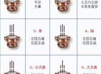 佛教二十四香谱图解，24种烧香图解(香谱二十四法图)