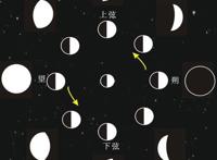 月相变化图详解，教你怎样轻松掌握月亮阴晴圆缺的变化规律