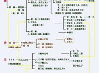 史上最全的红楼梦人物关系图，红楼梦四大家族关系看懵逼了