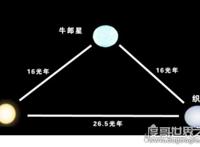 牛郎星属于什么星座，属于天鹰座(是颗白色而明亮的恒星)