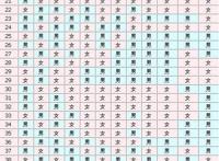 清宫表2019生男生女图，测测看你的＂猪宝宝＂到底是男是女