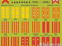 详解日本军衔等级划分，大元帅为最高统帅衔(授予天皇)