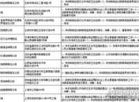 北京汉庭上榜不合名单，众多用具细菌超标卫生情况让人堪忧