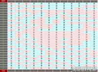 2019清宫图中的生男生女预测表，准确率90%？(并不科学)