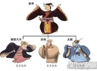 古代刺史是什么官，就是指检核督查地方的官员(地方监察官)