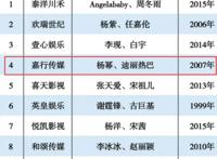 杨幂嘉行传媒旗下艺人名单大全，杨幂并不是嘉行的大老板