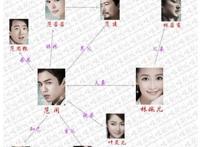 庆余年人物关系图，范闲其实是庆帝和和叶轻眉的儿子