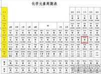 元素周期表51号元素什么意思，51号元素符号“Sb”(骂人的意思)