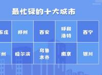 中国最忙碌城市排行榜，最忙碌的十大城市(石家庄居榜首)