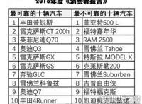 十大不能买的烂车，菲亚特500L买了后悔终身