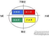 人的四种气质类型，比较一下看看你属于那种类型