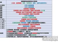 6种一定要打的自费疫苗，在贵也一定要给宝宝打这几种疫苗