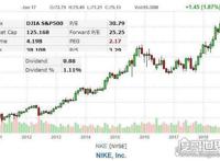 一天内耐克市值蒸发13亿，因赛场上耐克突＂爆鞋＂引发惨案