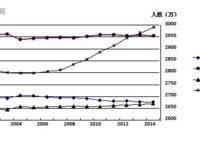 中国人口最多的城市前十名，重庆人口最多(3394万)