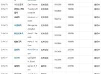 美国有多少航母？目前在役11艘(世界航母国家排名)