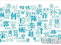 中国人最早的姓氏是什么，风姓(由三皇之首的燧人氏创造)