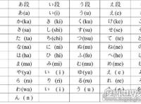 日语五十音图表，初学日语需要记住的五十音