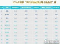 防辐射服十大排名,盘点防辐射效果超好的十款防辐射服