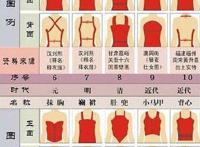 细说古代内衣有何秘密，元朝合欢襟最为性感（类似现代抹胸）