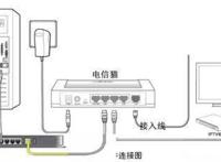 怎么用光猫连接无线路由器