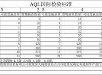 品质aql是什么意思