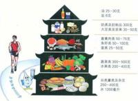春季养身饮食