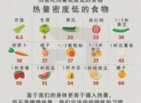 你知道吃什么食物可以减肥瘦身吗/