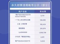 铁山靠被抖音永久封禁，封禁原因是低俗不良价值观导向，这次回不来了