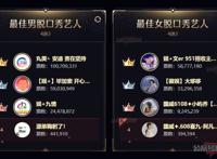 YY2021年度盛典个人赛排行榜，各分组前三名单揭晓，冠亚季军详情