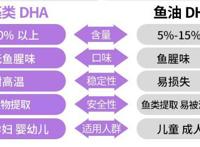 dha什么时候吃最好 教你在合适时间服用它