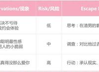 隐性高阶渣男审计报告及逃跑计划