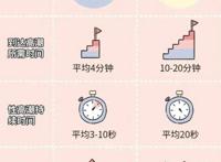 如何实现男女同步gc