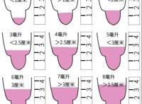 你们的「小蝌蚪」还好吗？5个方法自查下