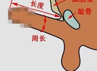 避孕套怎么选择合适的尺寸？搞定这2个参数即可