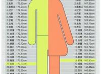 广西人平均身高（含男女）