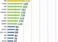 多巴胺分泌排行榜（top20）