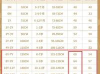 6～12岁标准胸围对照表