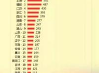 广东省可能是国内女性最开放的省份