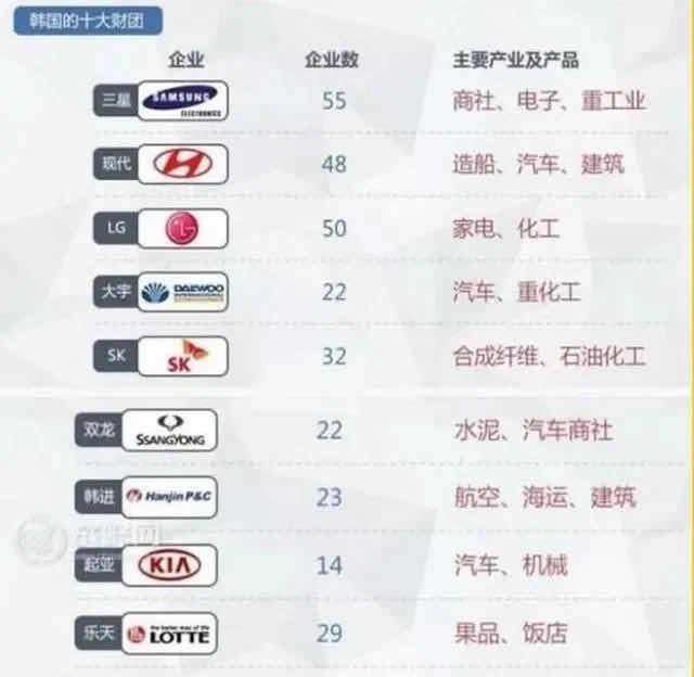 韩国女星都是财阀养的鸡 韩国艺人和财阀