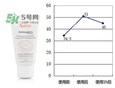 雅漾修红舒润面膜多久用一次 雅漾修红舒润面膜怎么样